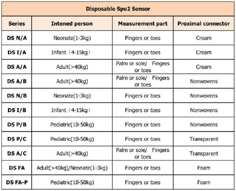 jednokratni 不同 型号 _ 看图 王