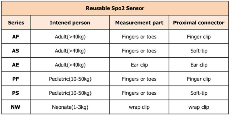 za višekratnu upotrebu 不同 型号 _ 看图 王